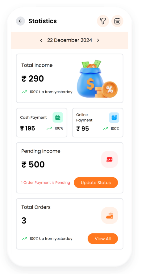 Sales Analytics Overview